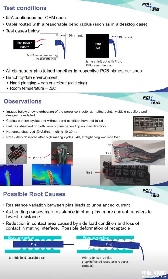 電腦裝機(jī)知識(shí)：萬元4090顯卡為什么燒了？這些顯卡保護(hù)措施你應(yīng)該知道，權(quán)威硬件評(píng)測(cè)網(wǎng)站,www.cdhysqd.com