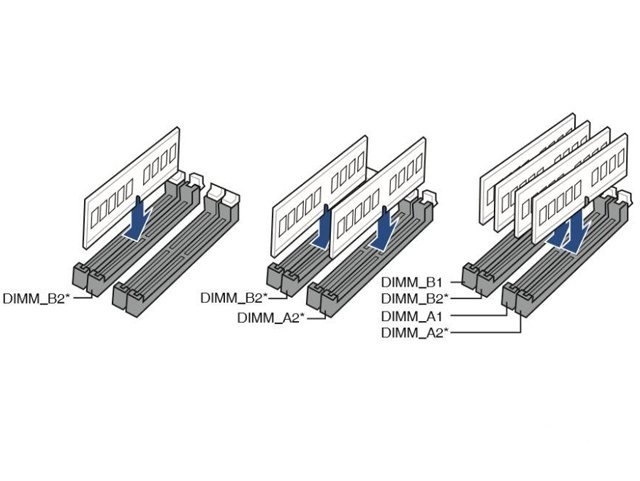電腦裝機教程：臺式機內存安裝圖解教程 雙通道內存條安裝方法，權威硬件評測網站,www.cdhysqd.com