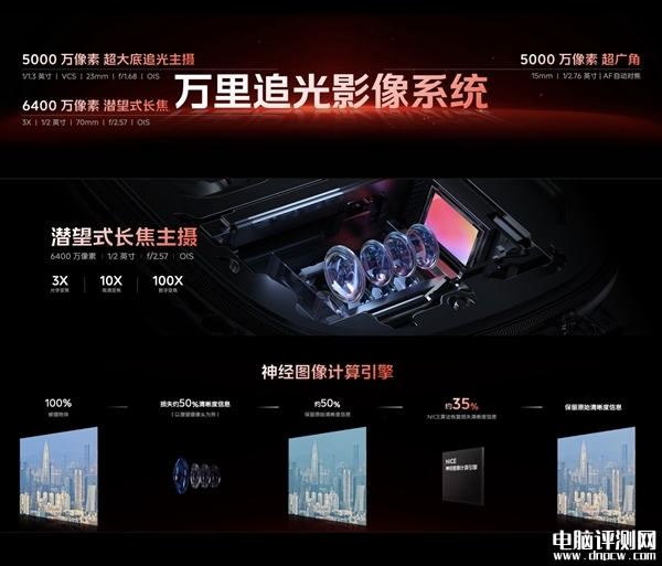 iQOO 12發布 傳奇版、賽道版和燃途三種配色售價3999元起，權威硬件評測網站,www.cdhysqd.com