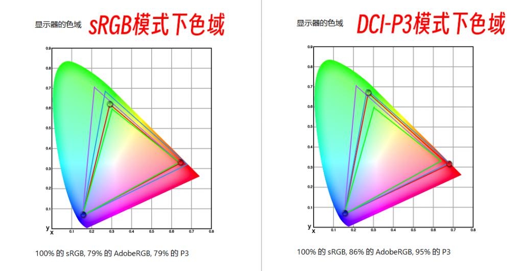 最新顯示器評測：ROG超夢24 Max顯示器評測，權(quán)威硬件評測網(wǎng)站,www.cdhysqd.com