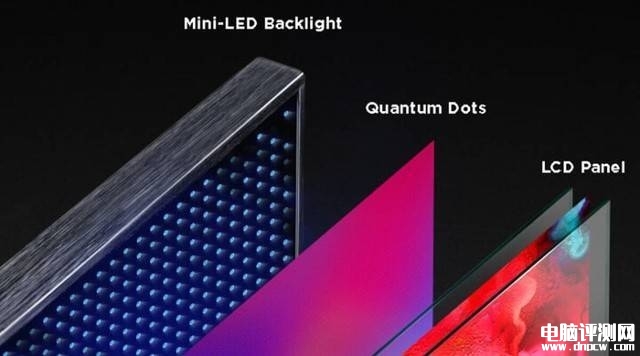 DIY攢機知識：Mini-LED/OLED顯示器應該怎么選擇？，權威硬件評測網站,www.cdhysqd.com