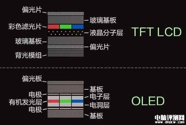 DIY攢機知識：Mini-LED/OLED顯示器應該怎么選擇？，權威硬件評測網站,www.cdhysqd.com