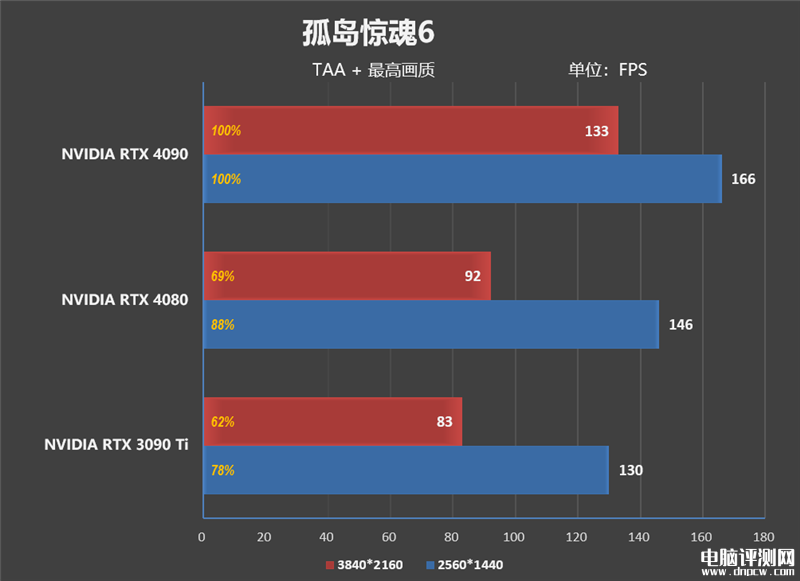 最新顯卡評測：影馳RTX 4090金屬大師AIO OC顯卡評測，權威硬件評測網站,www.cdhysqd.com