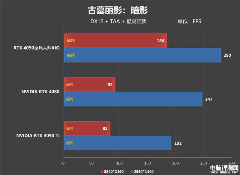 最新顯卡評測：影馳RTX 4090金屬大師AIO OC顯卡評測，權威硬件評測網站,www.cdhysqd.com