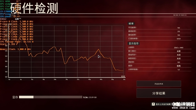 最新顯卡評測：影馳RTX 4090金屬大師AIO OC顯卡評測，權威硬件評測網站,www.cdhysqd.com
