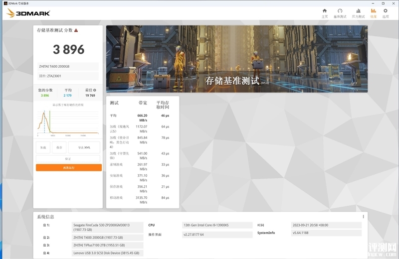 最新硬盤評測：長江存儲致態(tài)Ti600 2TB SSD評測，權威硬件評測網(wǎng)站,www.cdhysqd.com