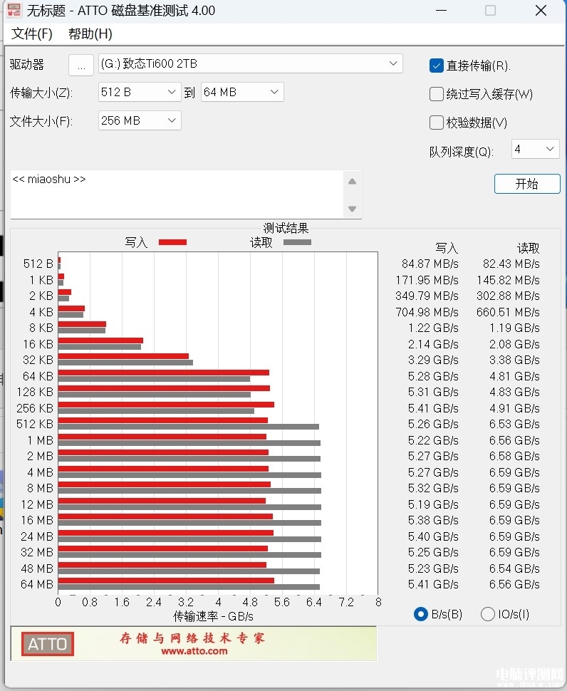 最新硬盤評測：長江存儲致態(tài)Ti600 2TB SSD評測，權威硬件評測網(wǎng)站,www.cdhysqd.com