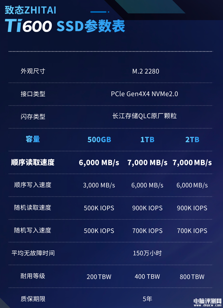 最新硬盤評測：長江存儲致態(tài)Ti600 2TB SSD評測，權威硬件評測網(wǎng)站,www.cdhysqd.com