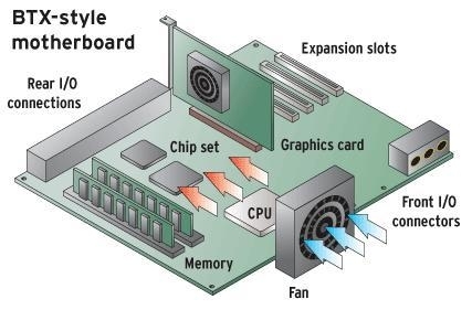 DIY攢機知識：什么是ATX3.0機箱 ATX3.0機箱有什么特點，權威硬件評測網(wǎng)站,www.cdhysqd.com