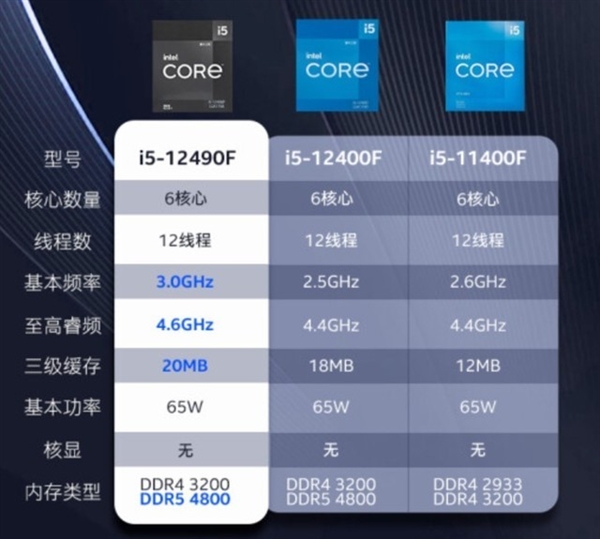 DIY攢積知識：特供版CPU性價比更高，權威硬件評測網站,www.cdhysqd.com
