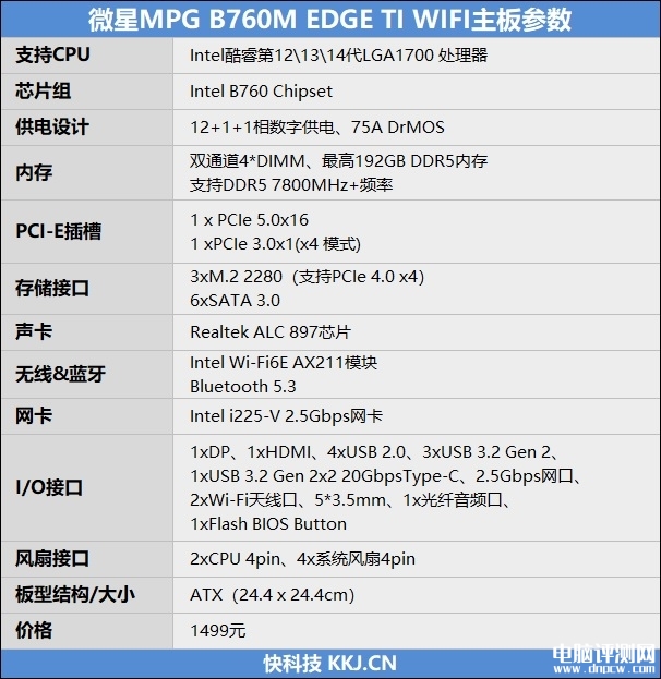最新主板評測：微星MPG B760M EDGE TI WIFI 刀鋒 鈦 主板評測，權威硬件評測網站,www.cdhysqd.com