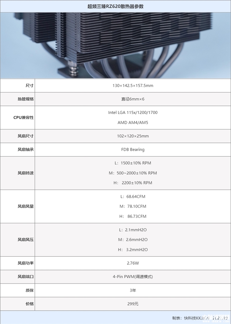 最新散熱器評測：超頻三臻RZ620散熱器評測，權威硬件評測網站,www.cdhysqd.com