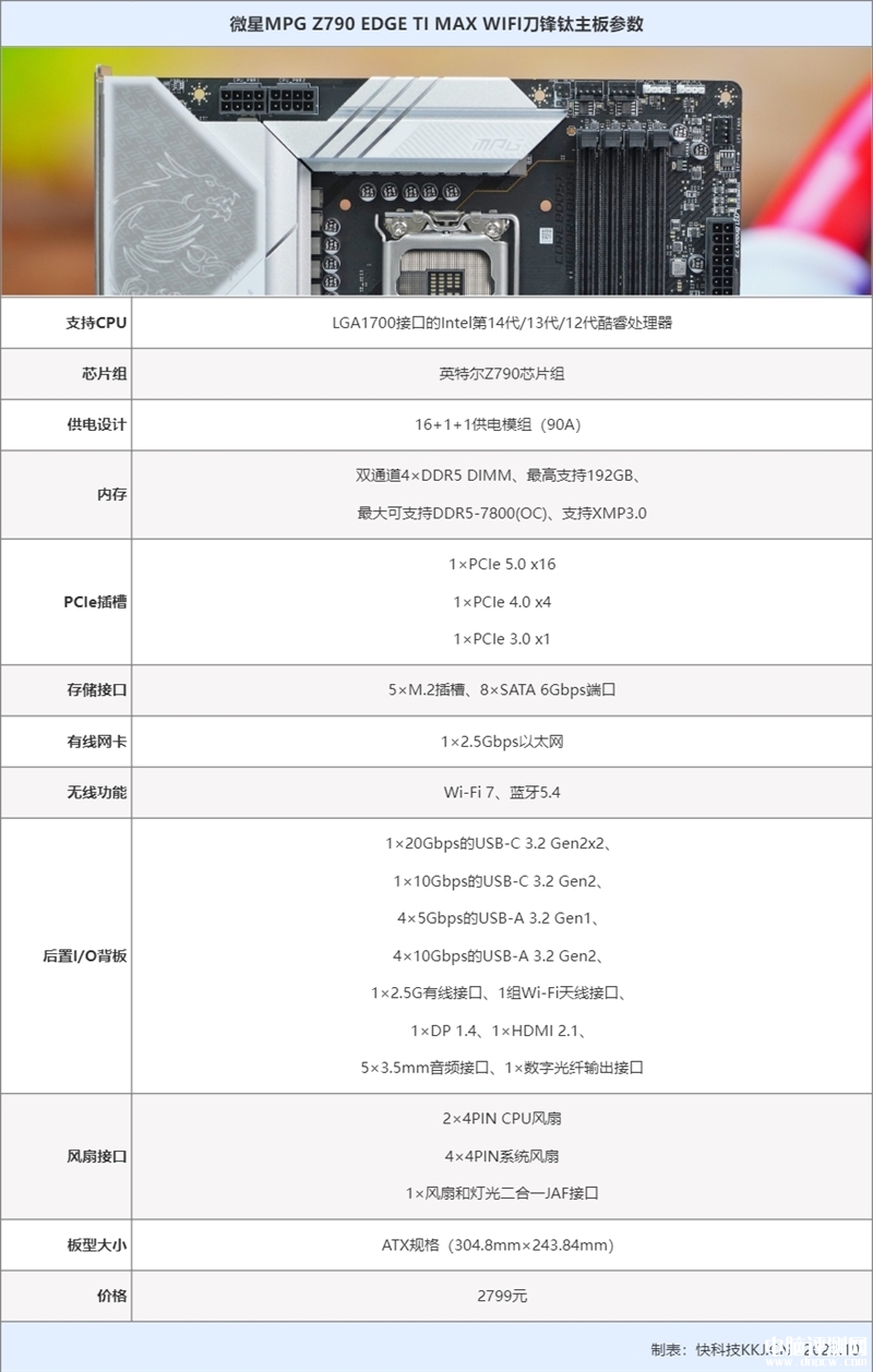最新主板評測：微星MPG Z790 EDGE TI MAX WIFI刀鋒鈦主板評測，權(quán)威硬件評測網(wǎng)站,www.cdhysqd.com