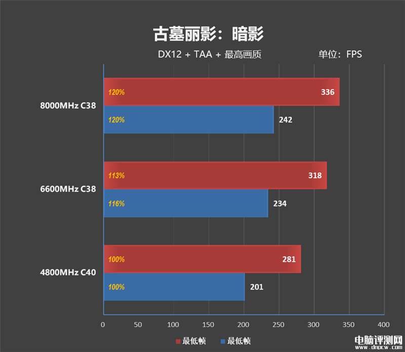 最新內存評測：影馳HOF PRO DDR5-8000 24GB內存評測，權威硬件評測網站,www.cdhysqd.com