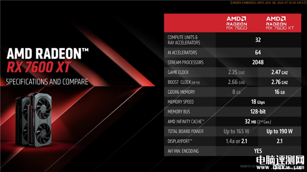 AMD推出Radeon RX 7600 XT顯卡 6nm工藝制造+16GB顯存，權威硬件評測網站,www.cdhysqd.com