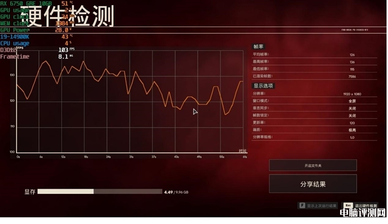 最新顯卡評測：AMD RX 6750 GRE顯卡評測，權威硬件評測網站,www.cdhysqd.com