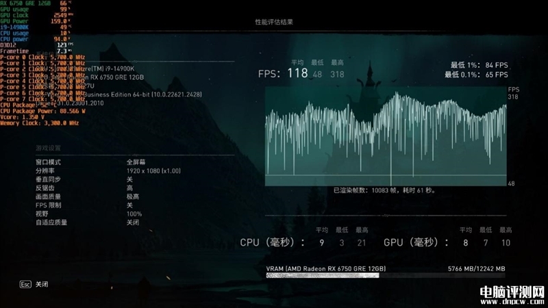 最新顯卡評測：AMD RX 6750 GRE顯卡評測，權威硬件評測網站,www.cdhysqd.com