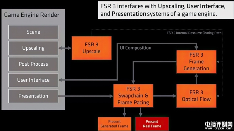 最新顯卡評測：AMD RX 6750 GRE顯卡評測，權威硬件評測網站,www.cdhysqd.com