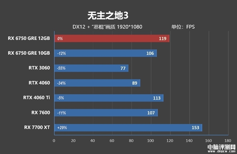 最新顯卡評測：AMD RX 6750 GRE顯卡評測，權威硬件評測網站,www.cdhysqd.com