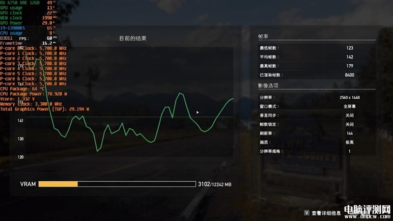 最新顯卡評測：AMD RX 6750 GRE顯卡評測，權威硬件評測網站,www.cdhysqd.com