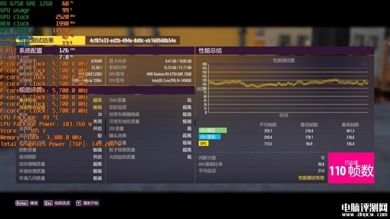 最新顯卡評測：AMD RX 6750 GRE顯卡評測，權威硬件評測網站,www.cdhysqd.com