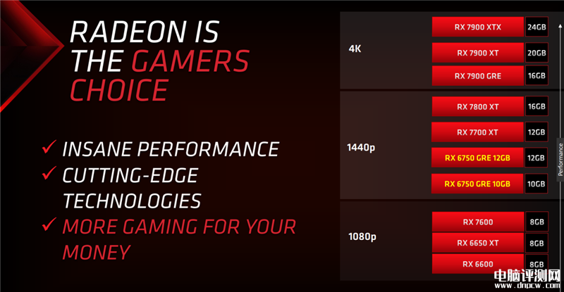 最新顯卡評測：AMD RX 6750 GRE顯卡評測，權威硬件評測網站,www.cdhysqd.com