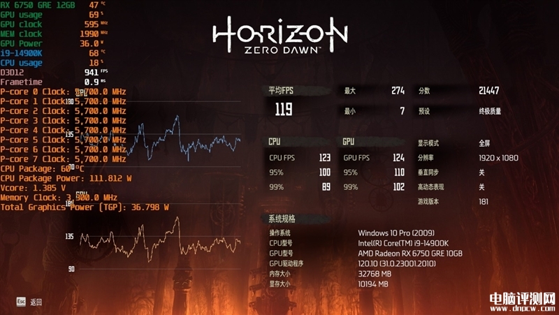 最新顯卡評測：AMD RX 6750 GRE顯卡評測，權威硬件評測網站,www.cdhysqd.com
