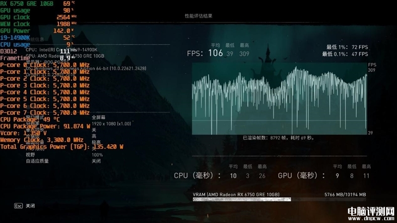 最新顯卡評測：AMD RX 6750 GRE顯卡評測，權威硬件評測網站,www.cdhysqd.com