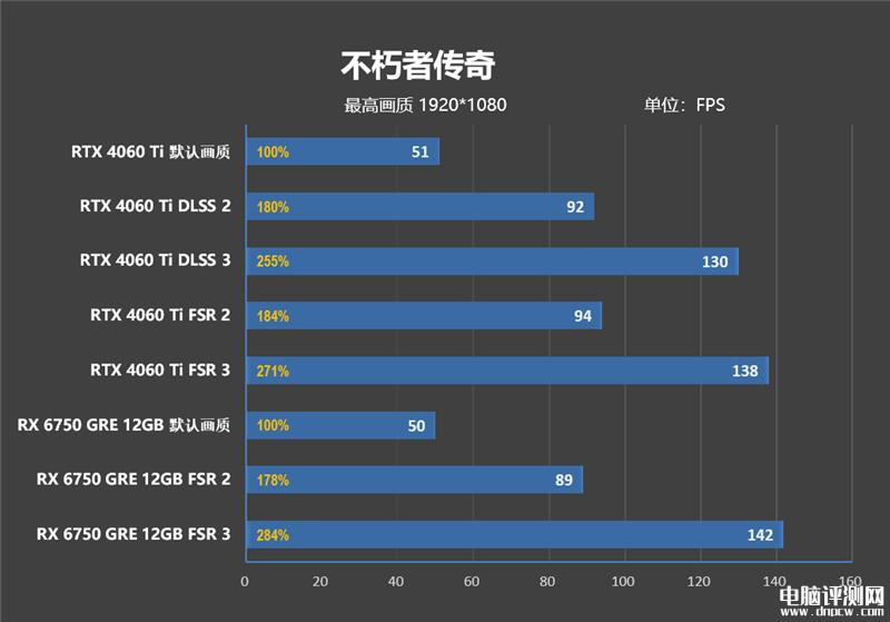 最新顯卡評測：AMD RX 6750 GRE顯卡評測，權威硬件評測網站,www.cdhysqd.com