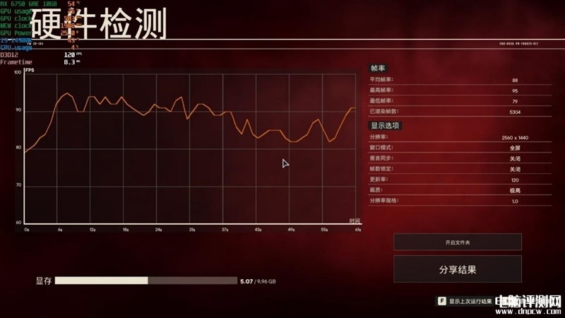 最新顯卡評測：AMD RX 6750 GRE顯卡評測，權威硬件評測網站,www.cdhysqd.com