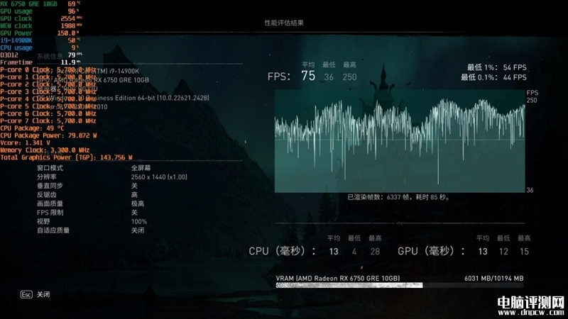 最新顯卡評測：AMD RX 6750 GRE顯卡評測，權威硬件評測網站,www.cdhysqd.com