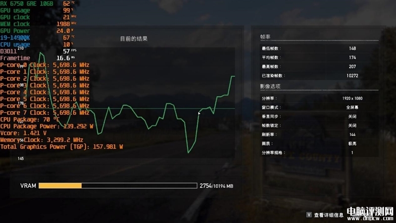 最新顯卡評測：AMD RX 6750 GRE顯卡評測，權威硬件評測網站,www.cdhysqd.com