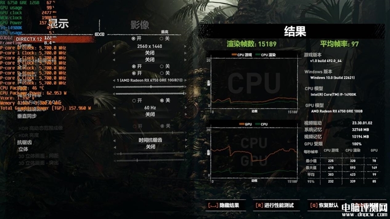 最新顯卡評測：AMD RX 6750 GRE顯卡評測，權威硬件評測網站,www.cdhysqd.com