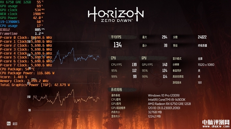 最新顯卡評測：AMD RX 6750 GRE顯卡評測，權威硬件評測網站,www.cdhysqd.com