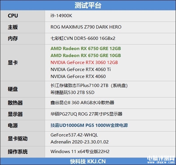 最新顯卡評測：AMD RX 6750 GRE顯卡評測，權威硬件評測網站,www.cdhysqd.com
