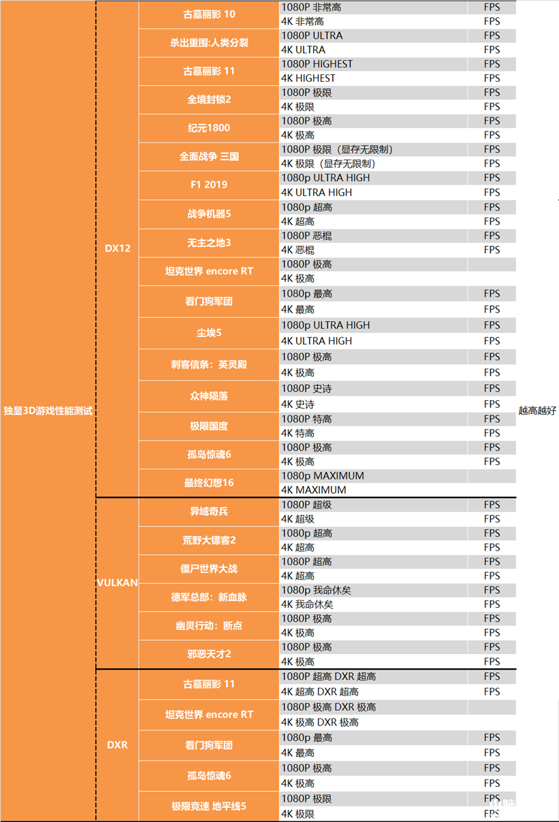 最新顯卡評測：AMD RX 7900 XTX顯卡評測，權(quán)威硬件評測網(wǎng)站,www.cdhysqd.com