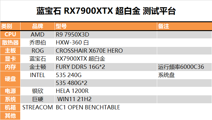 最新顯卡評測：AMD RX 7900 XTX顯卡評測，權(quán)威硬件評測網(wǎng)站,www.cdhysqd.com