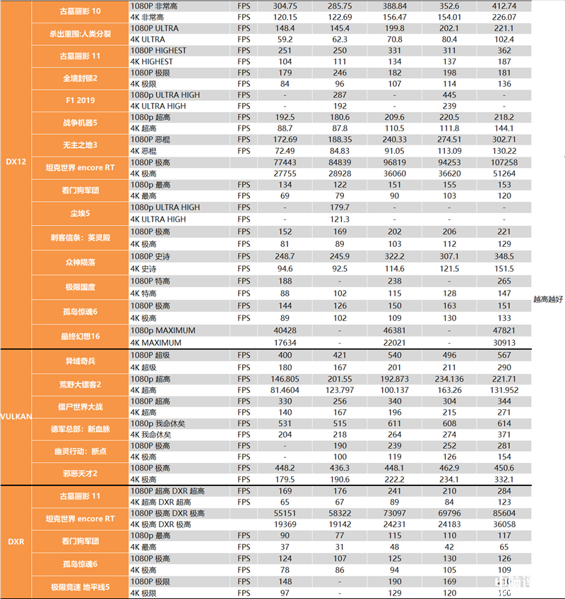 最新顯卡評測：AMD RX 7900 XTX顯卡評測，權(quán)威硬件評測網(wǎng)站,www.cdhysqd.com