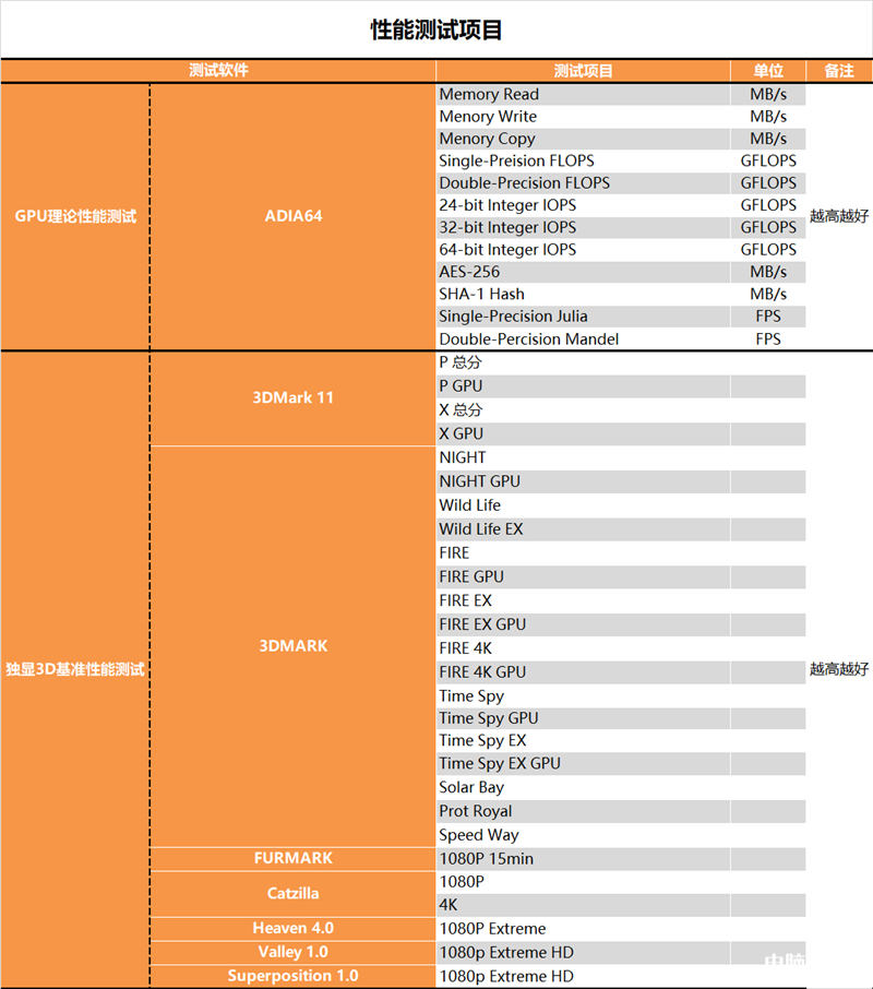 最新顯卡評測：AMD RX 7900 XTX顯卡評測，權(quán)威硬件評測網(wǎng)站,www.cdhysqd.com