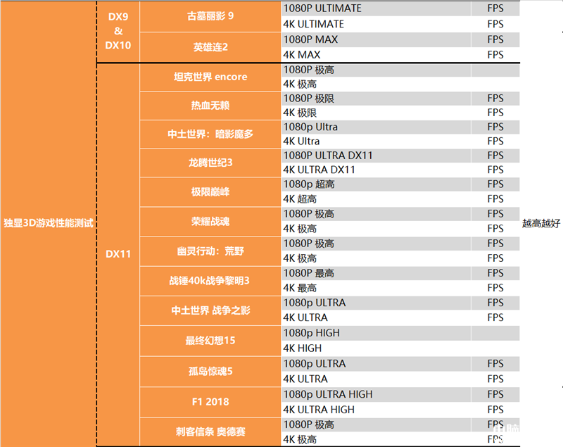 最新顯卡評測：AMD RX 7900 XTX顯卡評測，權(quán)威硬件評測網(wǎng)站,www.cdhysqd.com