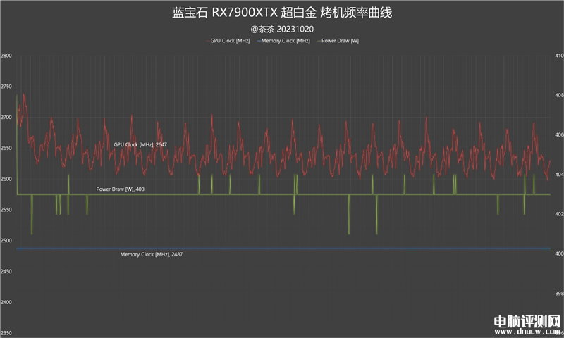 最新顯卡評測：AMD RX 7900 XTX顯卡評測，權(quán)威硬件評測網(wǎng)站,www.cdhysqd.com