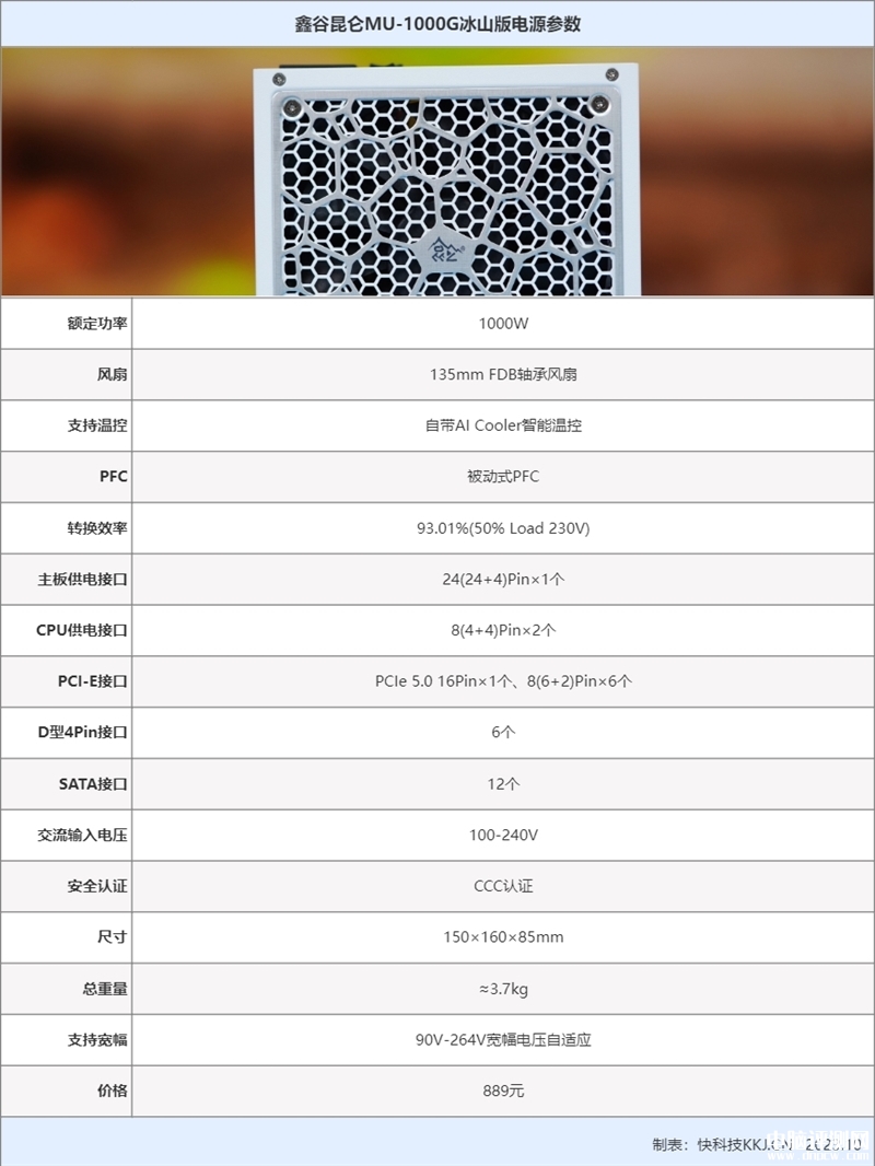 最新電源評測：鑫谷昆侖MU-1000G冰山版電源評測，權威硬件評測網站,www.cdhysqd.com