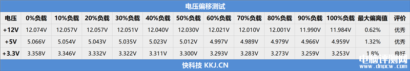最新電源評測：鑫谷昆侖MU-1000G冰山版電源評測，權威硬件評測網站,www.cdhysqd.com