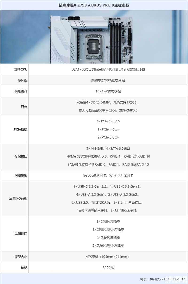 最新主板評測：技嘉冰雕X Z790 AORUS PRO X主板評測，權(quán)威硬件評測網(wǎng)站,www.cdhysqd.com