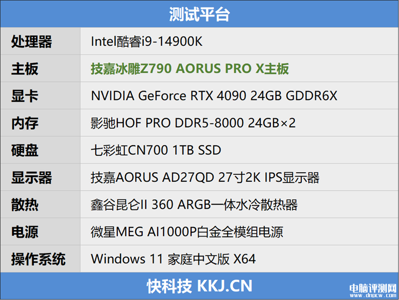 最新主板評測：技嘉冰雕X Z790 AORUS PRO X主板評測，權(quán)威硬件評測網(wǎng)站,www.cdhysqd.com