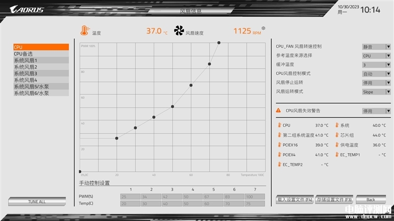最新主板評測：技嘉冰雕X Z790 AORUS PRO X主板評測，權(quán)威硬件評測網(wǎng)站,www.cdhysqd.com
