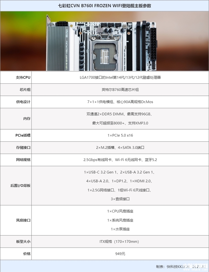最新主板測試：七彩虹CVN B760I FROZEN WIFI D5 V20 DDR5登陸艦評測，權威硬件評測網站,www.cdhysqd.com