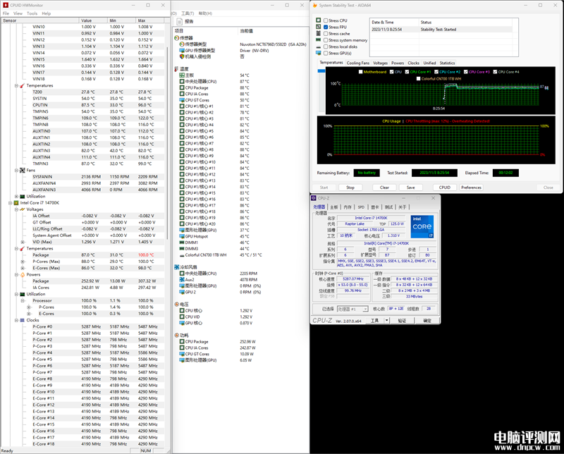 最新主板測試：七彩虹CVN B760I FROZEN WIFI D5 V20 DDR5登陸艦評測，權威硬件評測網站,www.cdhysqd.com