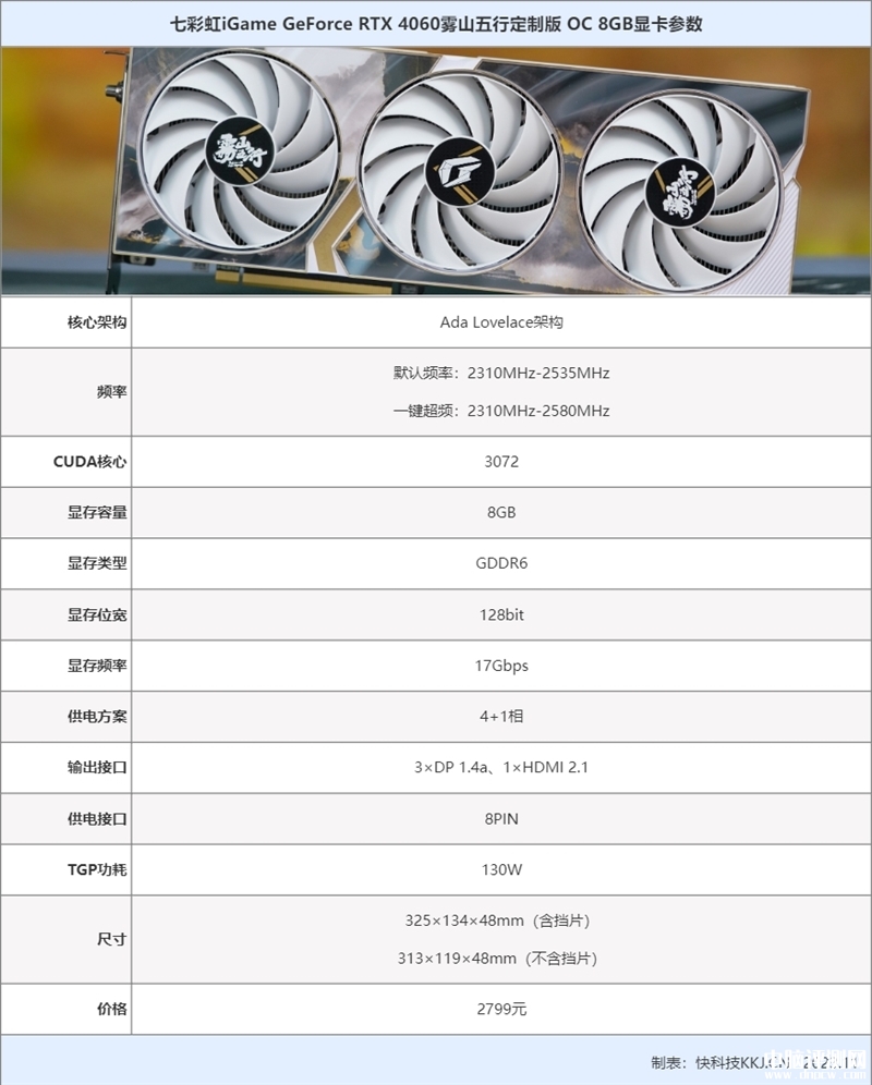 最新顯卡評測：七彩虹iGame RTX 4060霧山五行定制版OC 8GB顯卡評測，權威硬件評測網站,www.cdhysqd.com