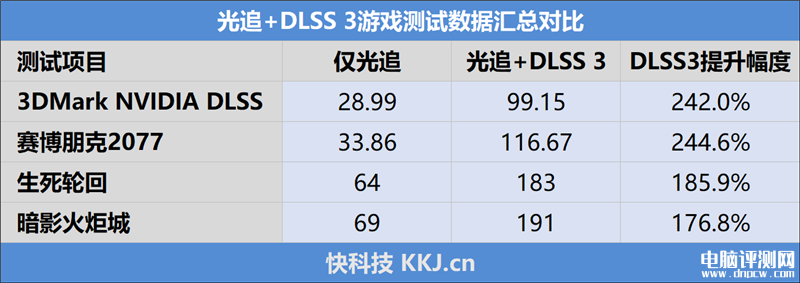 最新顯卡評測：七彩虹iGame RTX 4060霧山五行定制版OC 8GB顯卡評測，權威硬件評測網站,www.cdhysqd.com